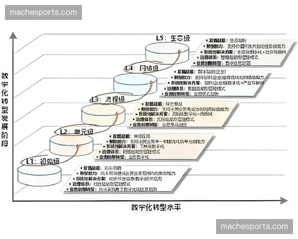 低时延编码算法在现阶段取得关键突破，缩短了现场与终端之间的感知时差