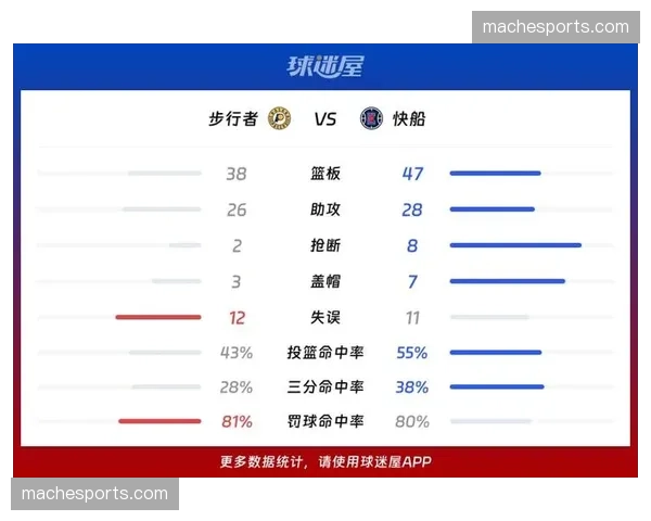 伦纳德打出生涯最佳常规赛，高阶数据显示其联盟前五实力